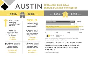 Austin Real Estate Market Stats - February 2018 - Dona Brown